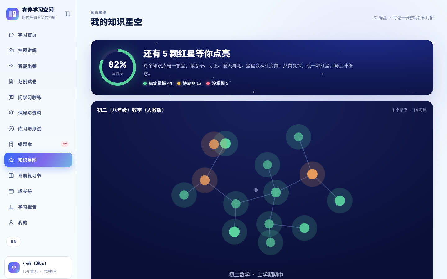知识星图:82% 点亮度,稳定掌握 44 颗,待复测 12 颗,没掌握 5 颗